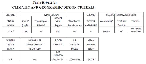 Table

Description automatically generated